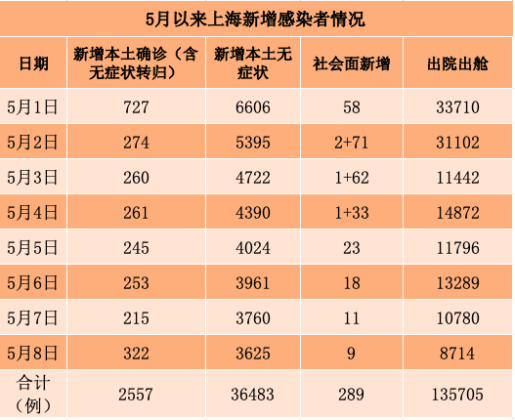 「31省区市新增61例本土确诊」〃31省区市新增确诊103例本土88例-第2张图片
