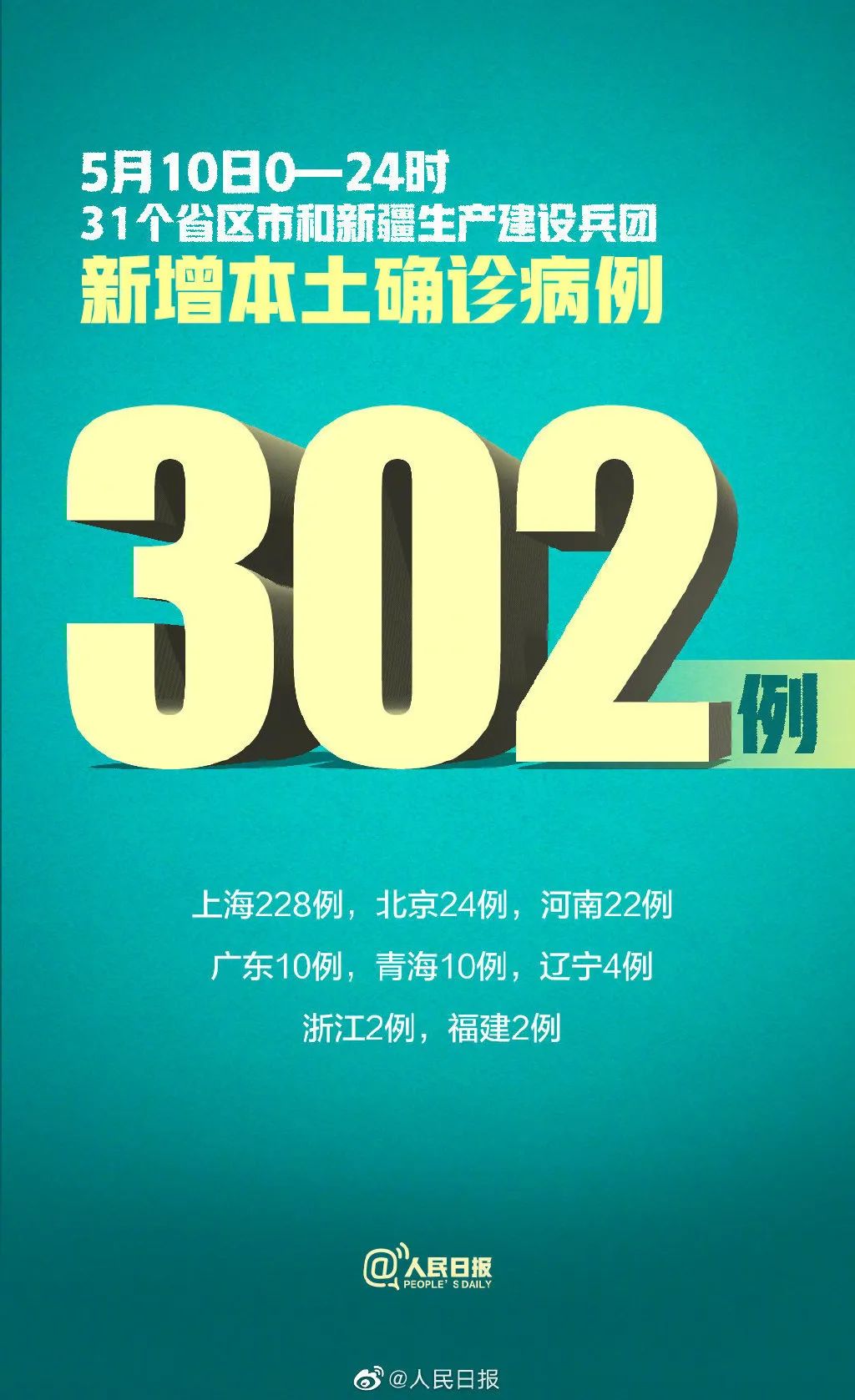浙江新增本土确诊病例27例,浙江新增新冠本土一例-第1张图片