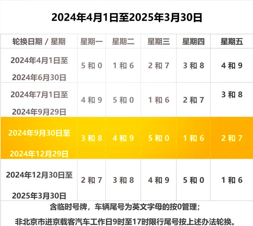 「北京限行尾号2024年7月」〃尾号限行北京2020年7月-第1张图片