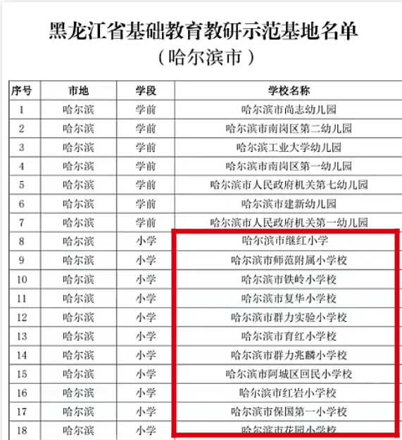 黑龙江新增本土15例.黑龙江新增本土29例-第2张图片