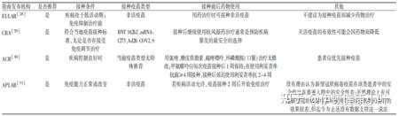 “美国确诊病例超131万例	” 美国确诊病例超131万例了吗？-第1张图片