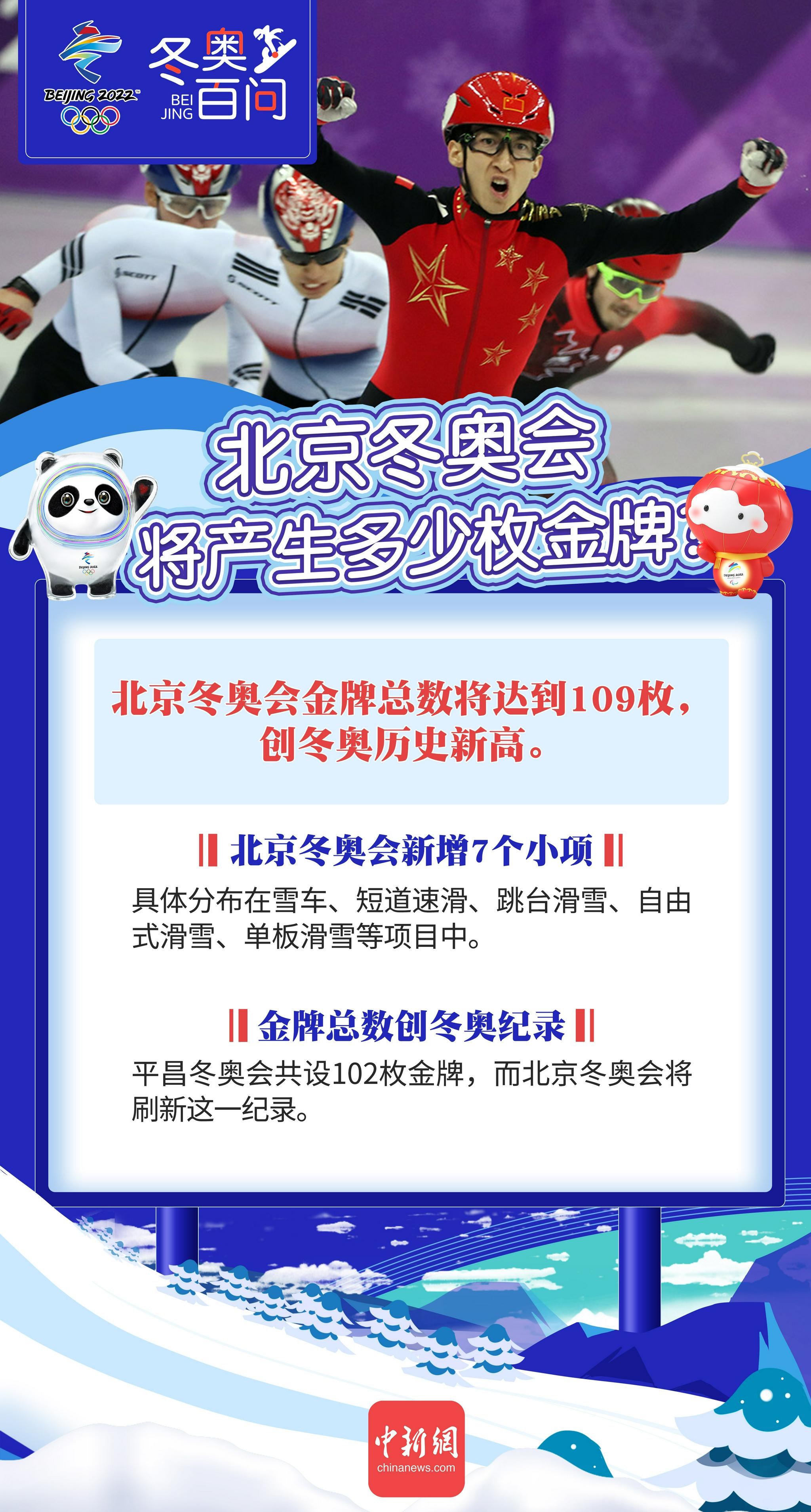北京冬奥会是第几届冬奥会-北京冬奥会是第几界-第3张图片