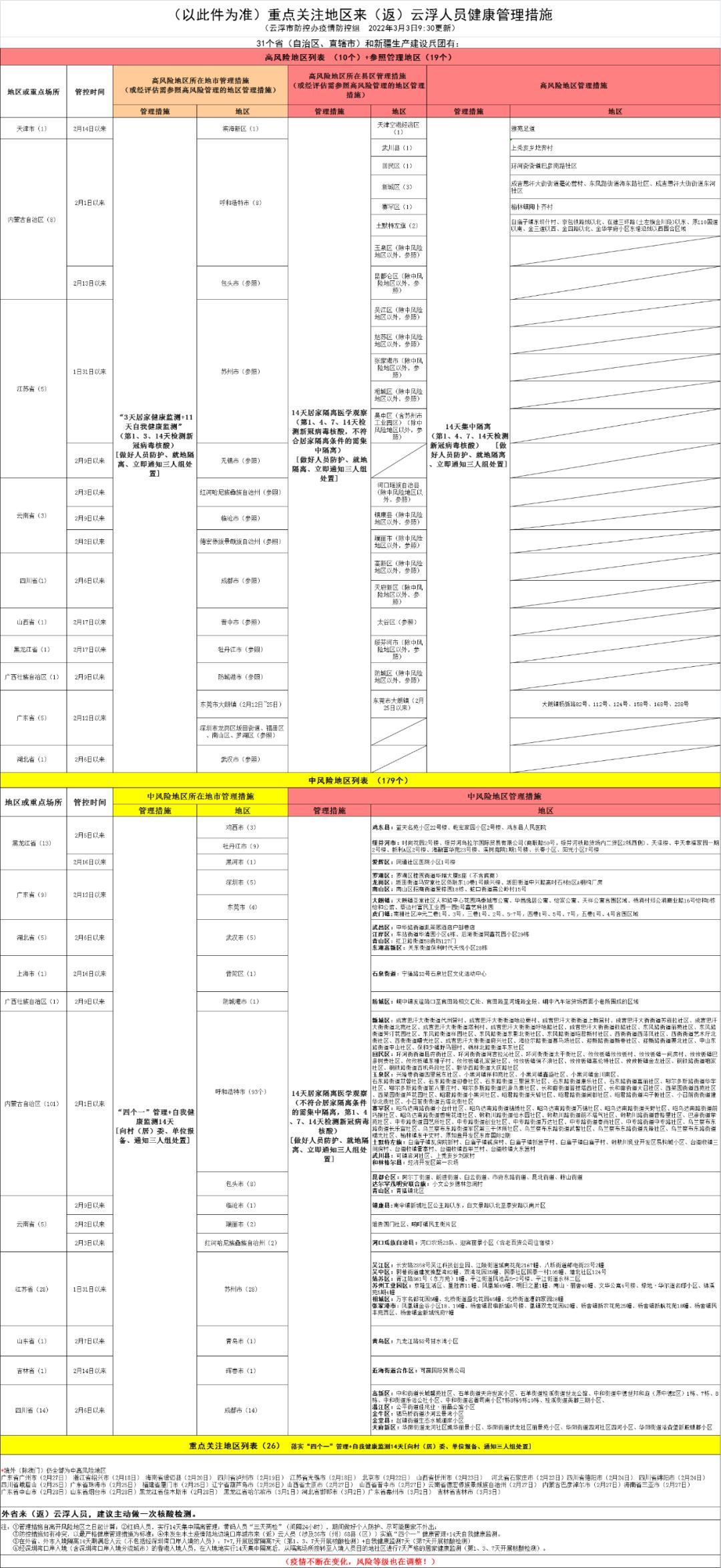 广东新增1例本土确诊病例〃广东新增1例本土病例轨迹-第1张图片