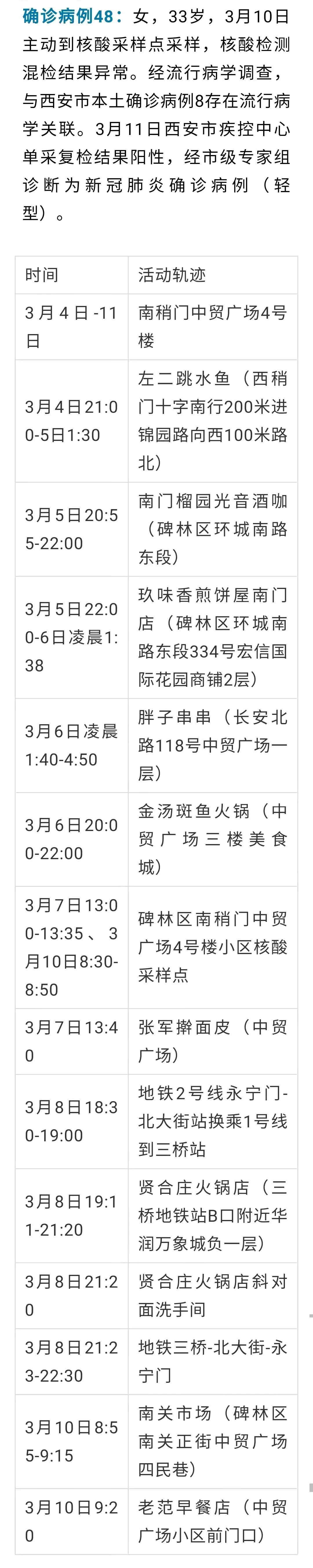陕西13天确诊本土病例近百例〃陕西 本土确诊-第2张图片