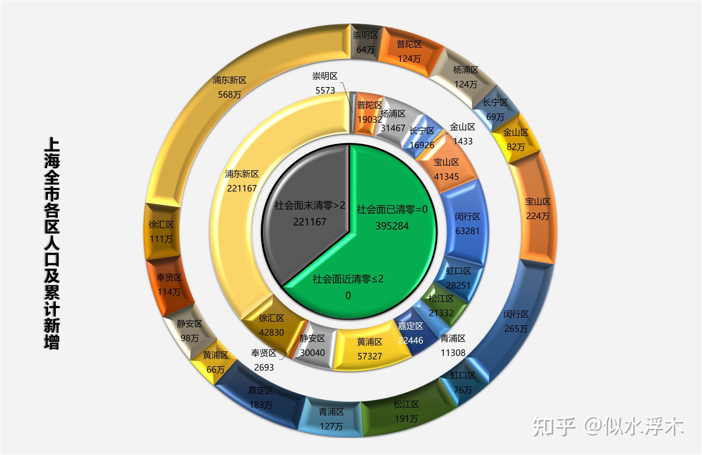 【31省增本土35例涉北京河北等省市/31省增本土85例 河北82例】-第1张图片