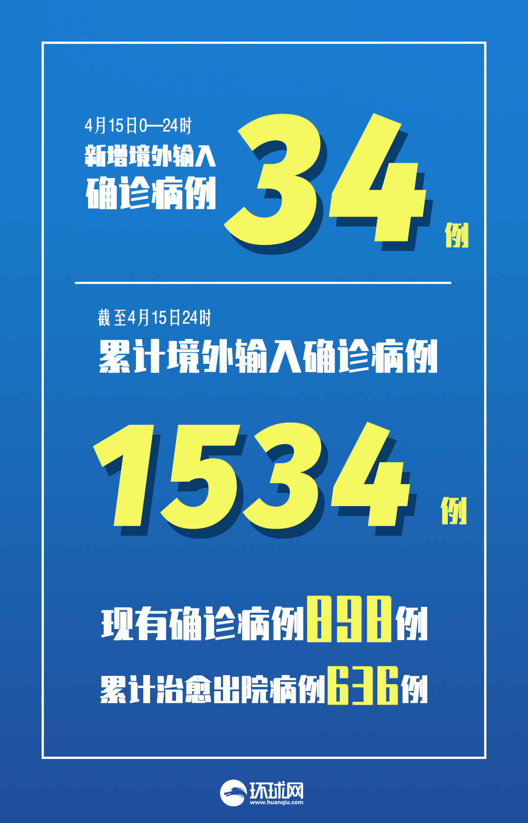 31省份新增确诊34例.31省份新增确诊27例-第3张图片