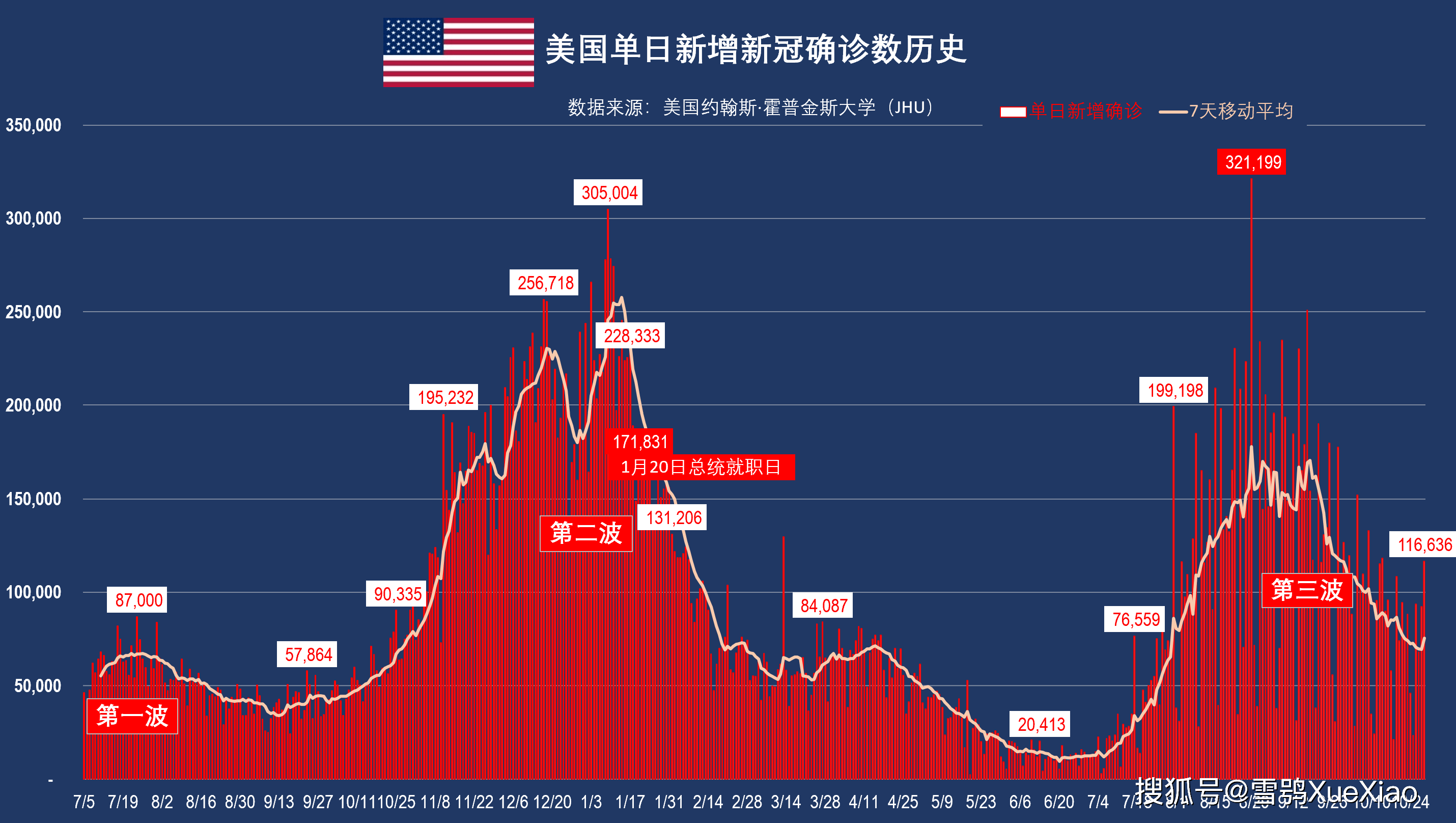 北京市疫情最新情况〃北京市疫情最新消息今天新增-第1张图片