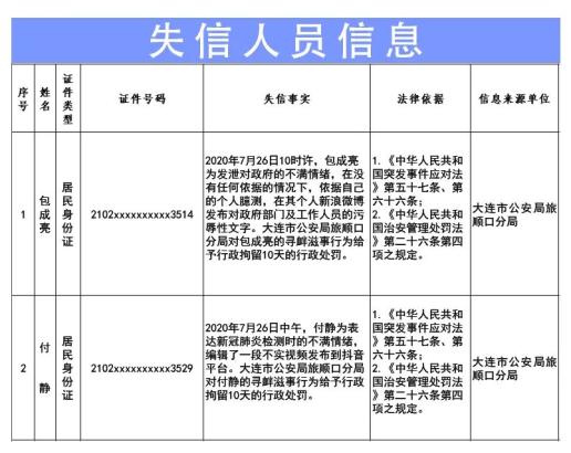 “辽宁省最新疫情通报” 辽宁省最新疫情通报数据？-第3张图片