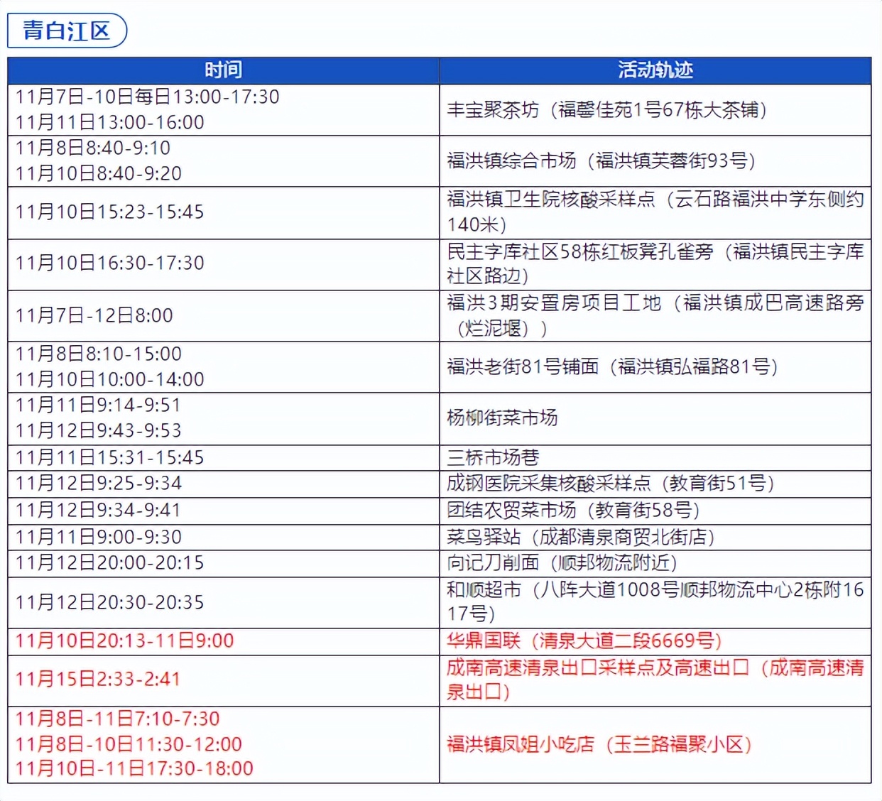 “石家庄3例本土病例活动轨迹公布	” 石家庄3例本土病例活动轨迹公布最新？-第1张图片
