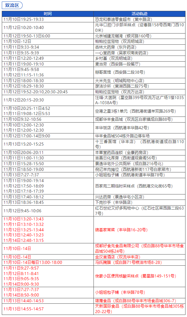 “石家庄3例本土病例活动轨迹公布” 石家庄3例本土病例活动轨迹公布最新？-第2张图片