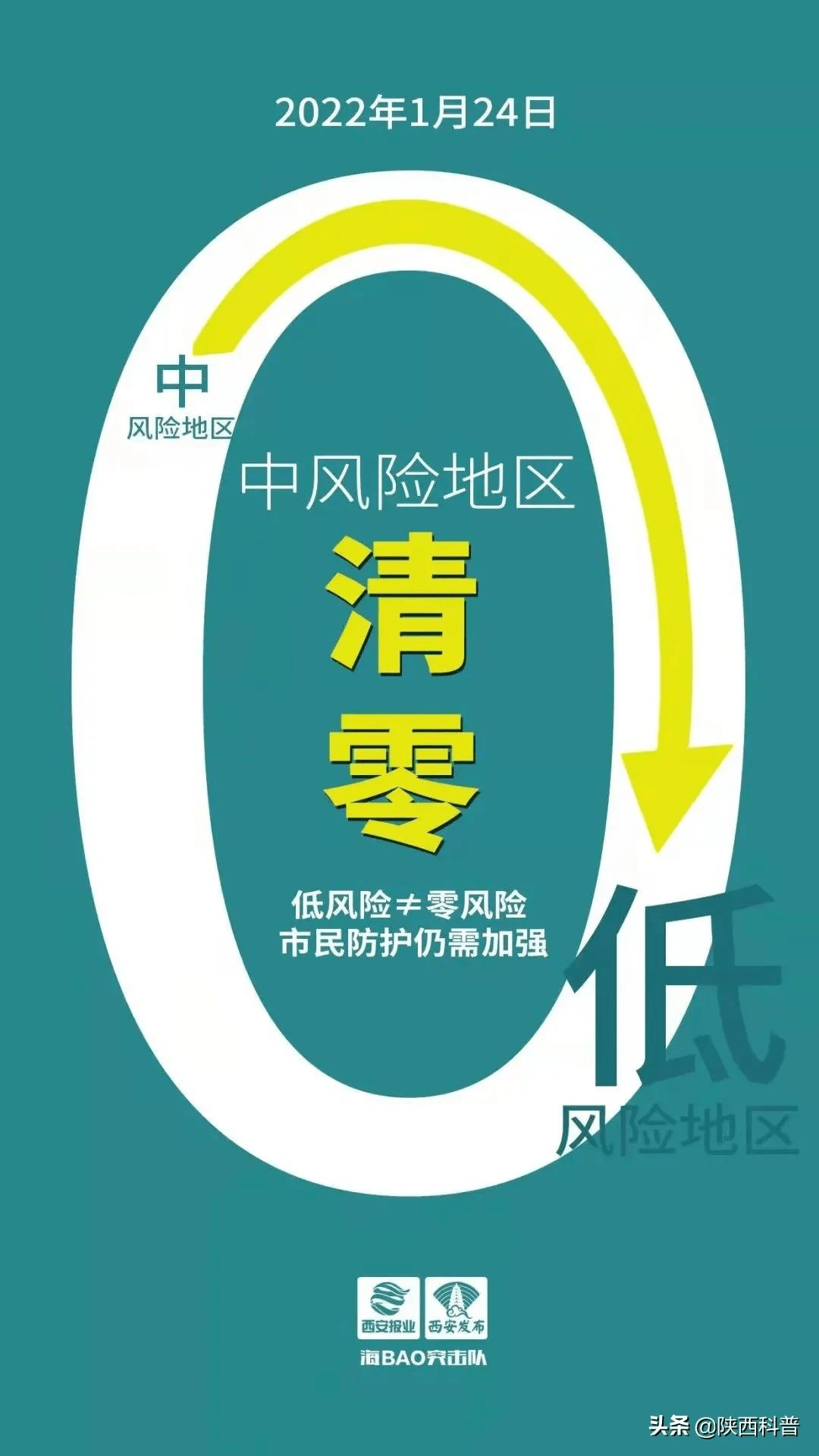 西安高中风险区调整︰(西安市高风险区域)-第2张图片
