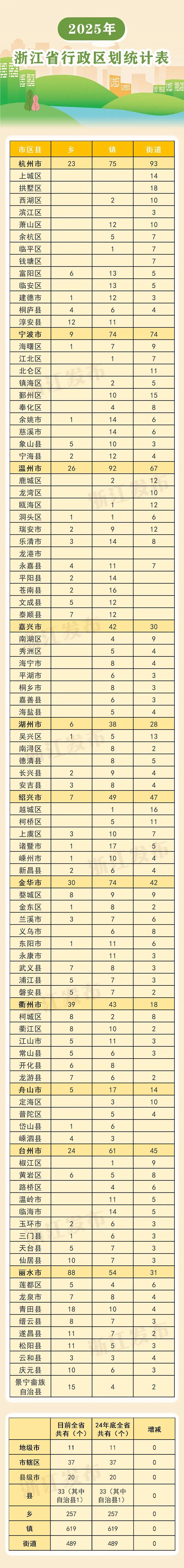 “31省份新增本土确诊39例浙江16例” 浙江新增确诊病例105例？-第1张图片