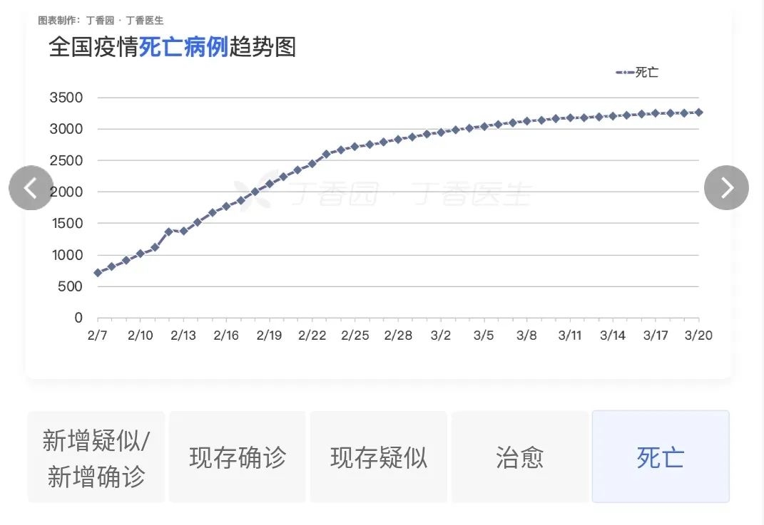 北京新增多例新冠确诊病例,北京新增多例新冠确症状-第2张图片