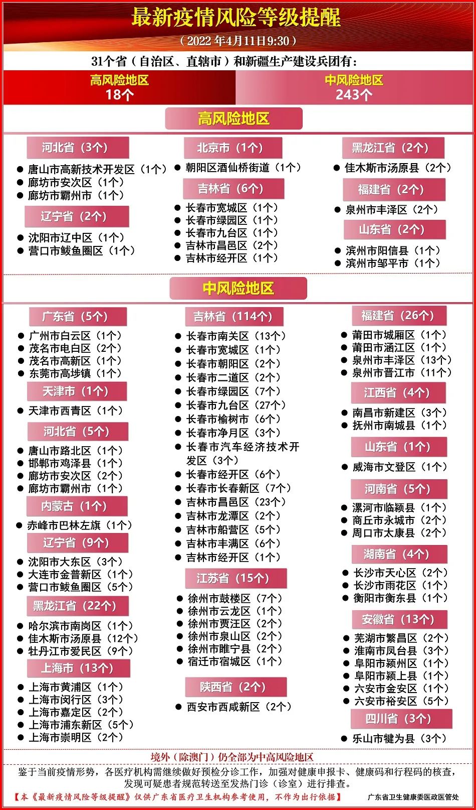 广东新增本土确诊32例︰(广东新增本土确诊20例轨迹)-第1张图片
