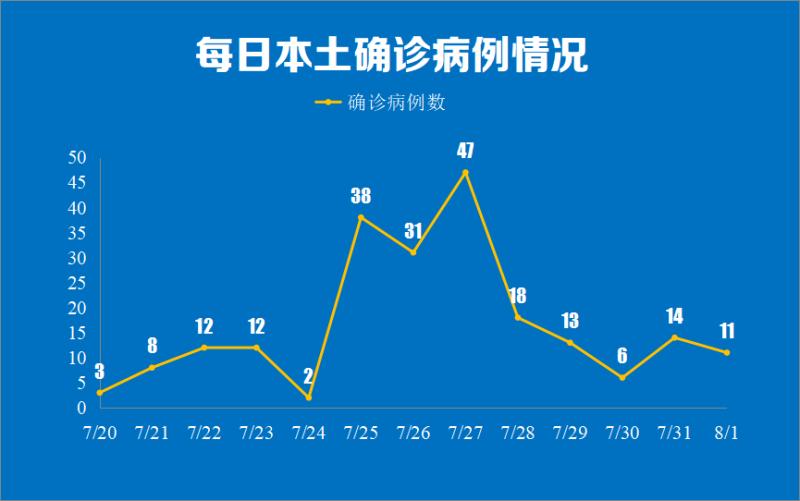 “31省区市新增本土确诊11例在广东	” 31省新增确诊24例本土10例在广东？-第1张图片