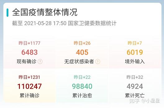 “今年本土疫情基本均1个月左右清零” 本次疫情持续到几月？-第1张图片