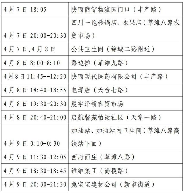 “西安新增11例	” 西安新增病例情况？-第3张图片