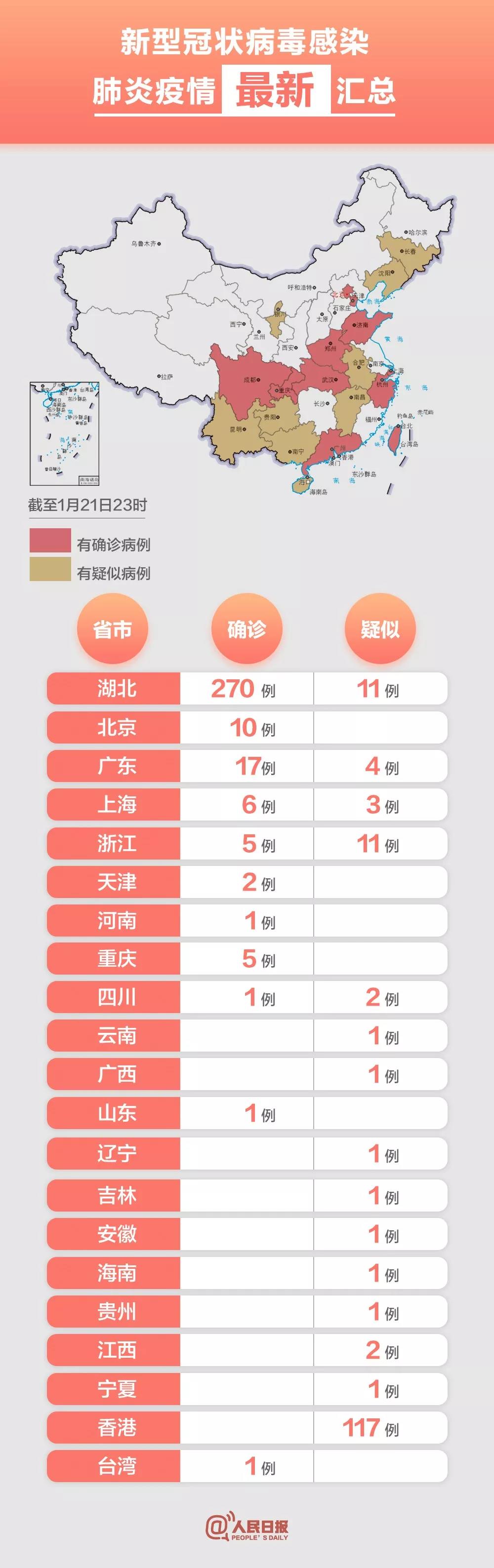 浙江新增15例确诊〃浙江新增16例新型冠状病毒感染的肺炎确诊病例-第2张图片