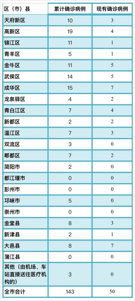 「31省区市新增新冠肺炎40例」〃31省区市新增病例-第1张图片