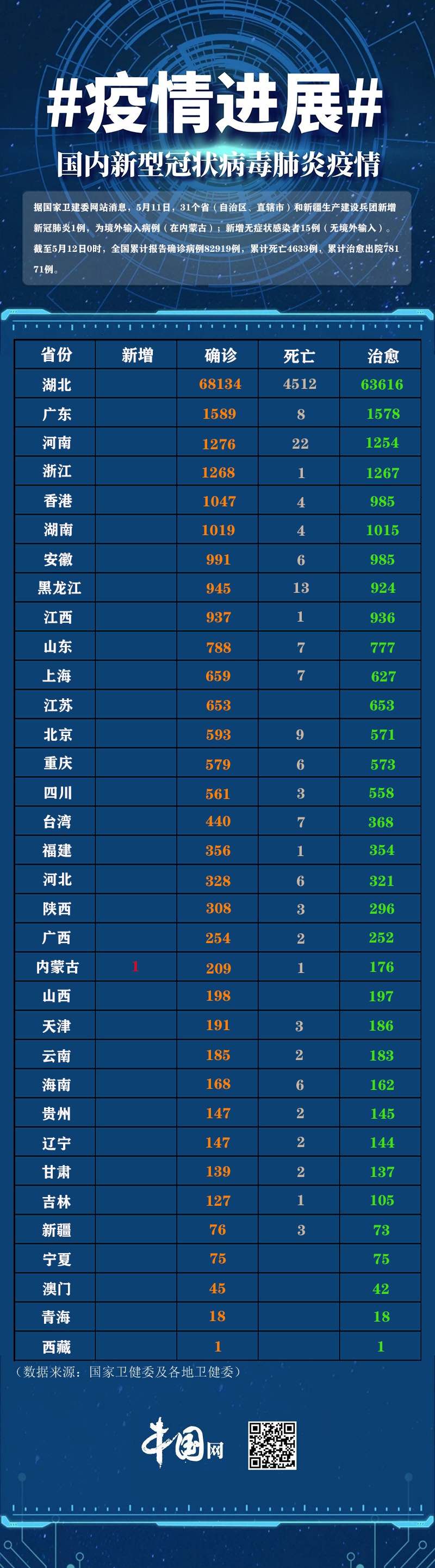 31省新增确诊11例均为境外输入,31省新增确诊病例境外输入-第2张图片