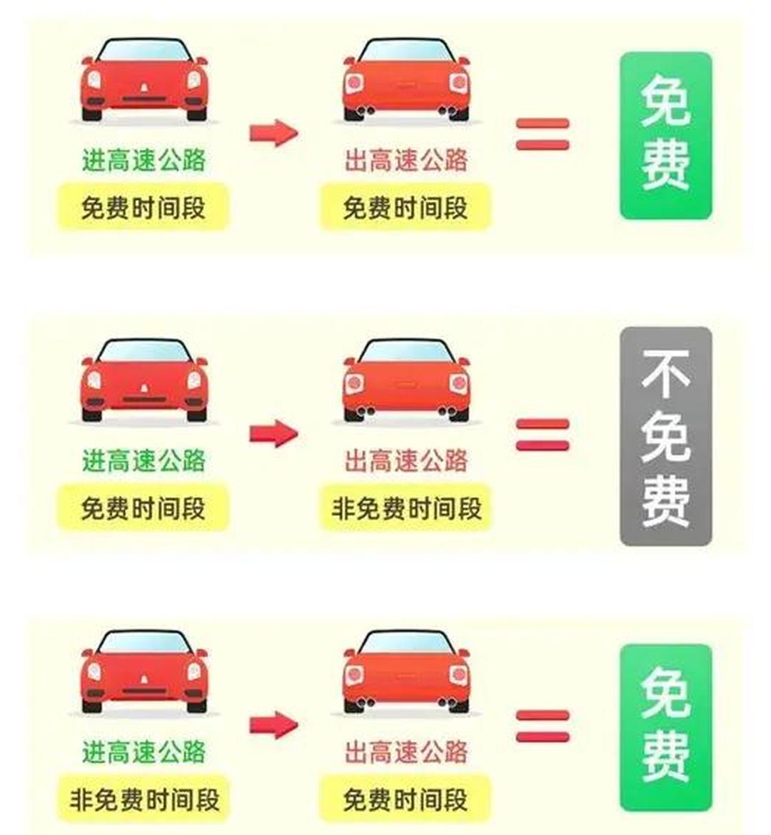 端午节高速免费不,端午节高速免费不免-第2张图片