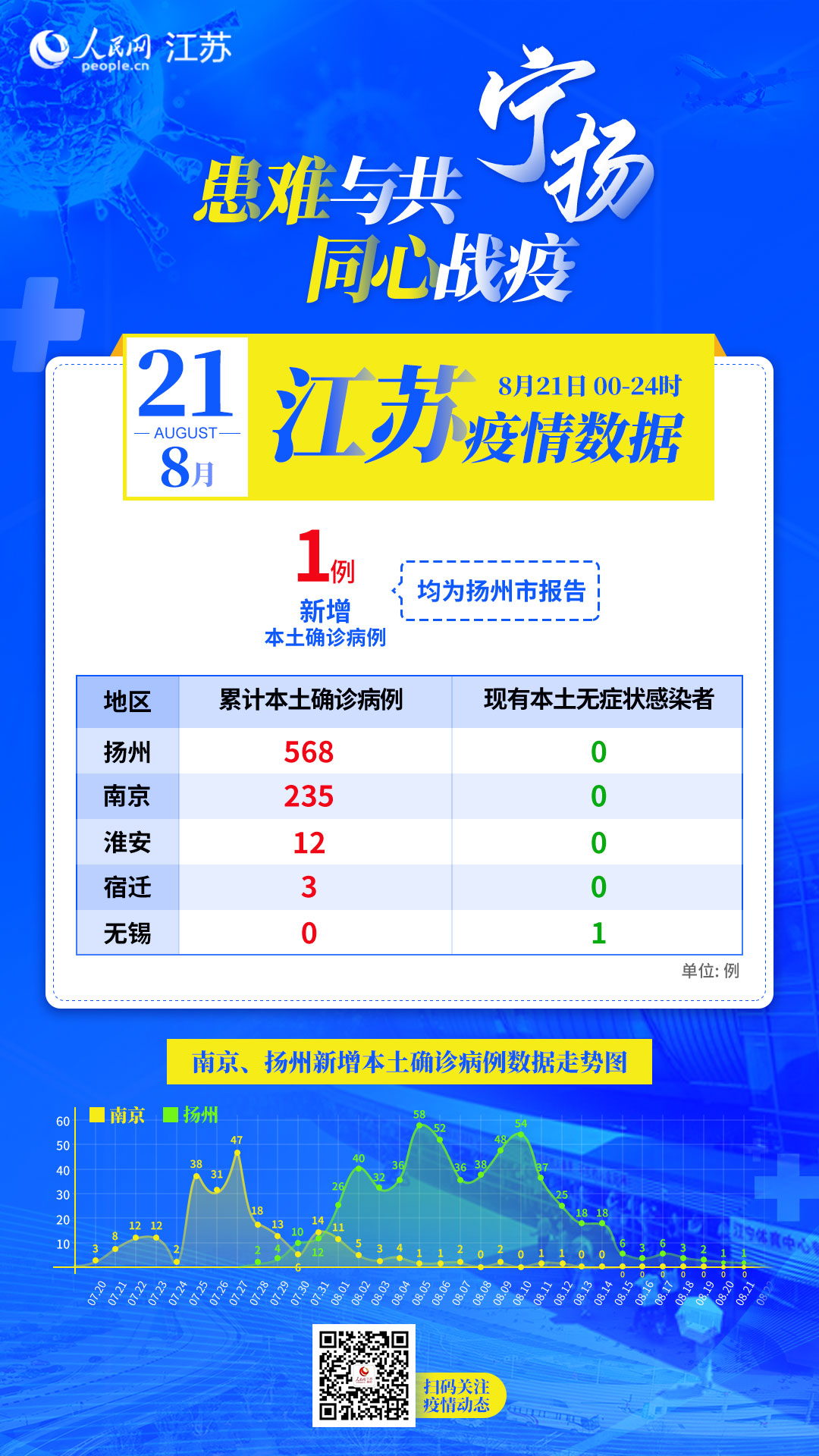 【杨州疫情最新情况最新消息今天/杨州疫情最新情况最新消息今天封城了】-第2张图片