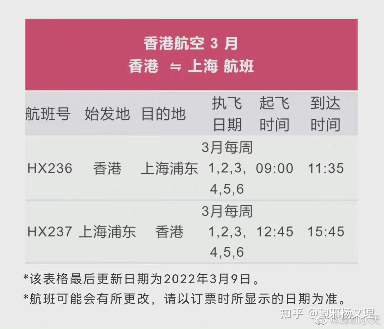 “为何新增病例越来越多?上海回应” 上海为什么新冠状病毒人数仍有增加？-第2张图片