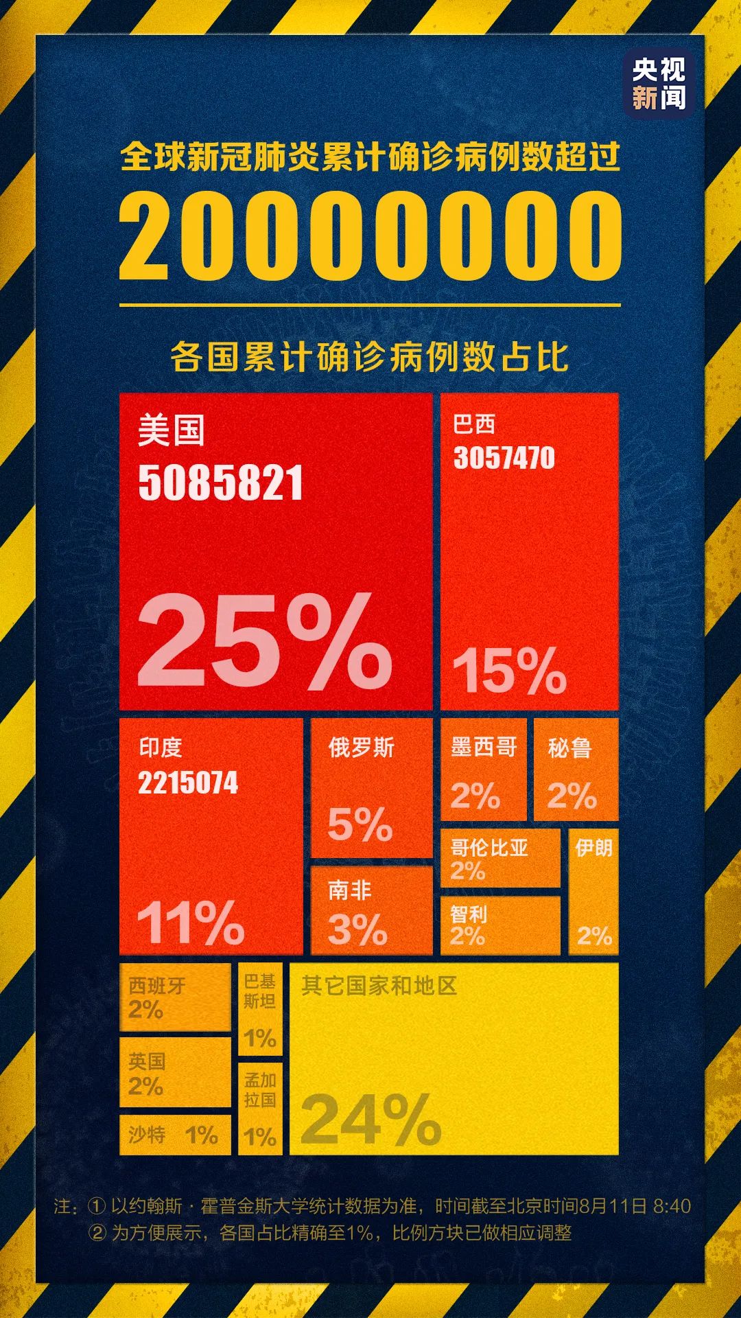 「广东省疫情最新消息」〃广东省疫情最新消息统计图-第1张图片