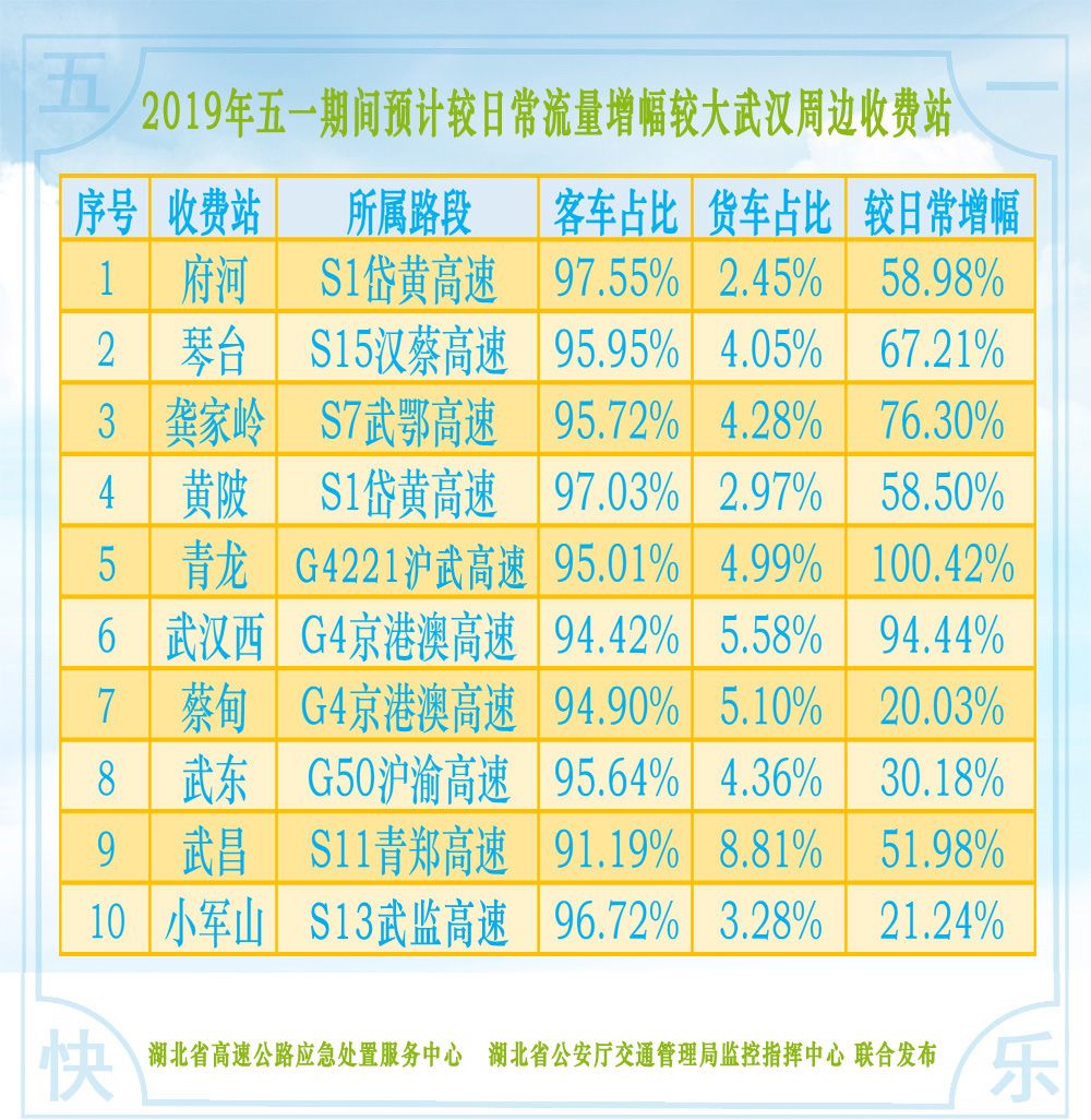 五一假期高速免费到几号,五一假期高速免费到几号停止-第1张图片