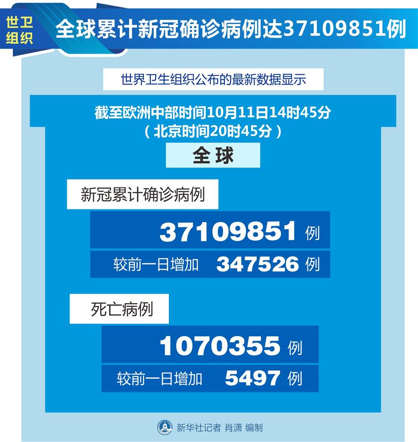 “上海累计确诊多少例了” 上海累计确诊本地病例9例？-第1张图片