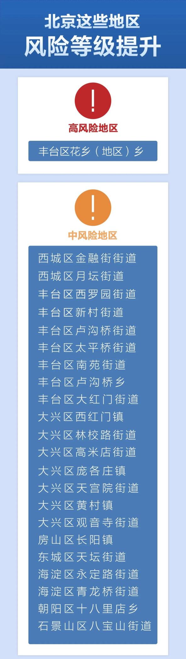 北京疫情扩散风险高︰(北京疫情风险地区?)-第2张图片