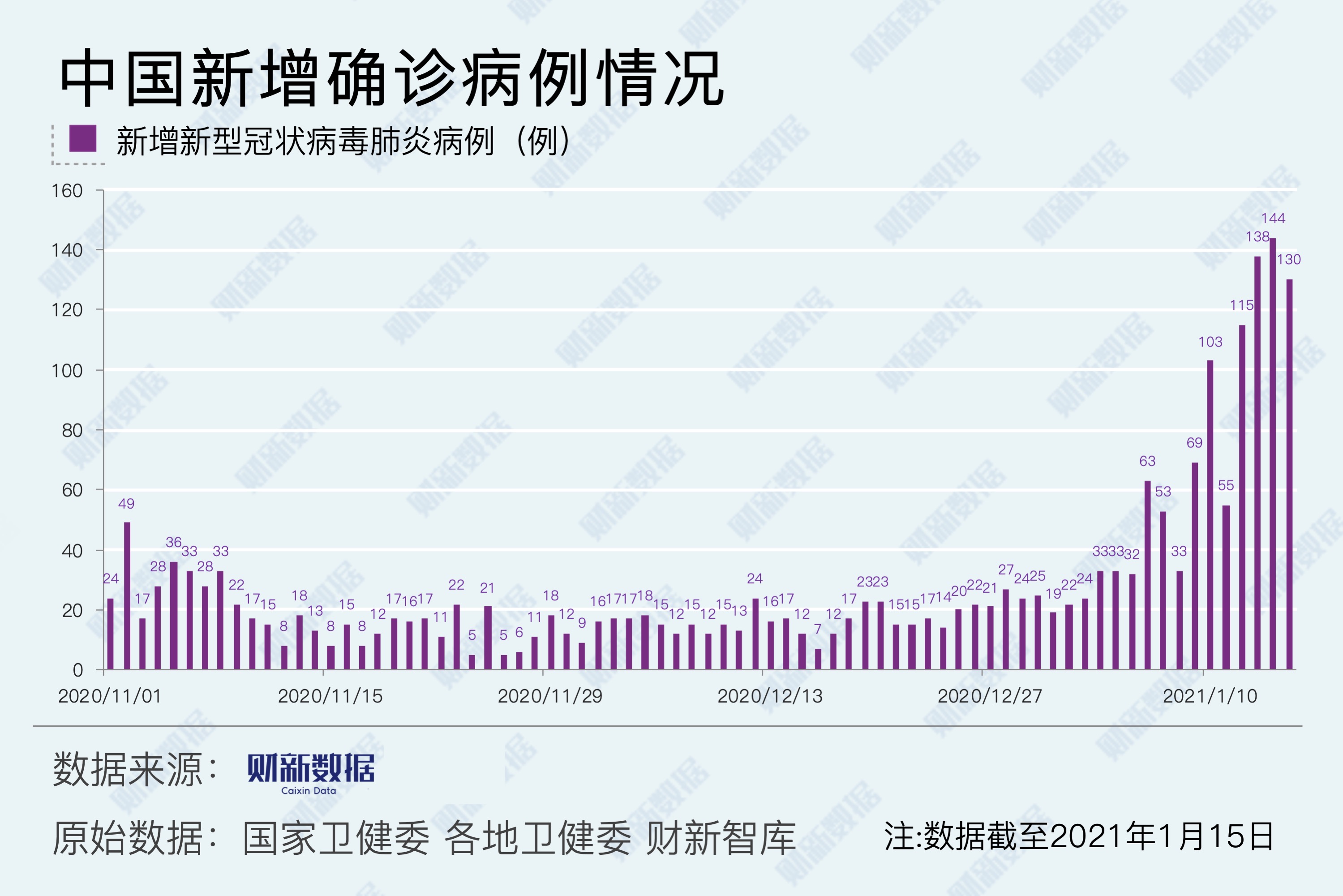 「长春疫情最新消息今天新增病例」〃长春疫情最新数据-第2张图片
