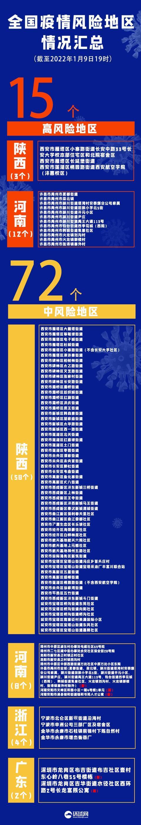 31省区市新增确诊33例〃31省区市新增确诊33例含本土17例-第1张图片