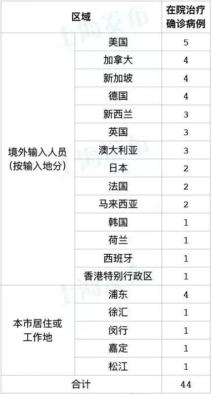 上海市疫情,上海市疫情最新数据-第3张图片