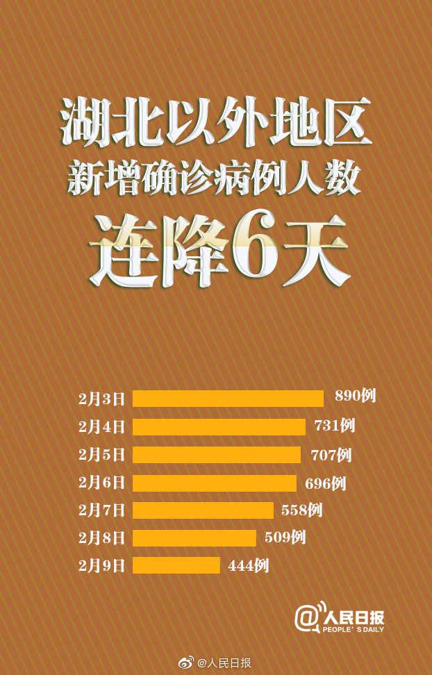 全国新增病例,全国新增病例报告-第3张图片
