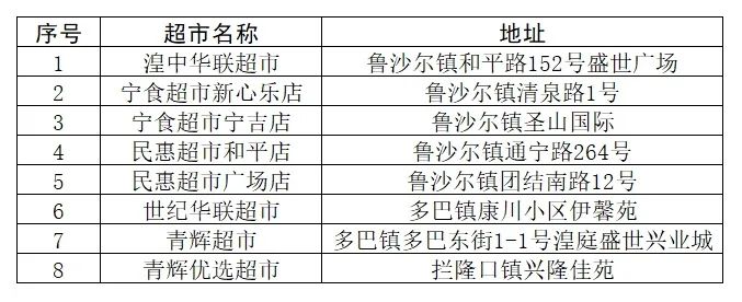 西宁疫情最新消息-西宁疫情最新通告-第2张图片