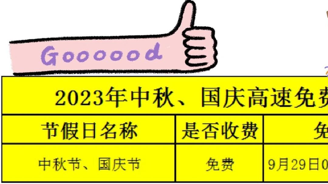 高速免费2023年时间〃高速免费2023年时间是多少-第2张图片