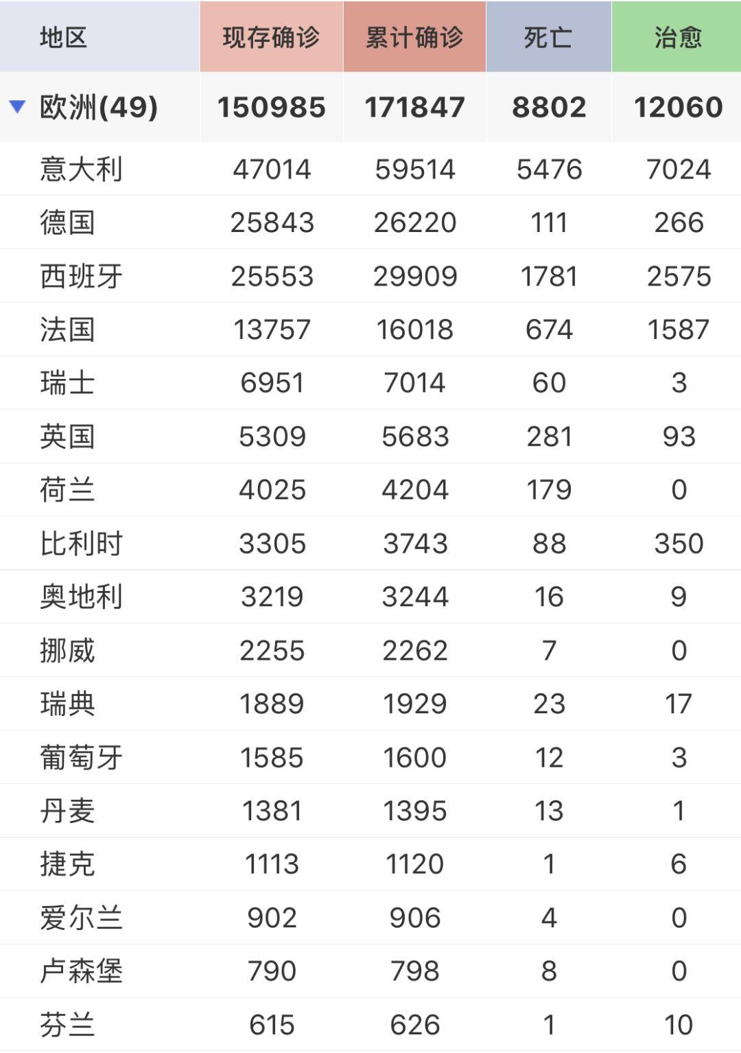 “全球新增确诊超23万” 全球新增确诊超28万？-第3张图片