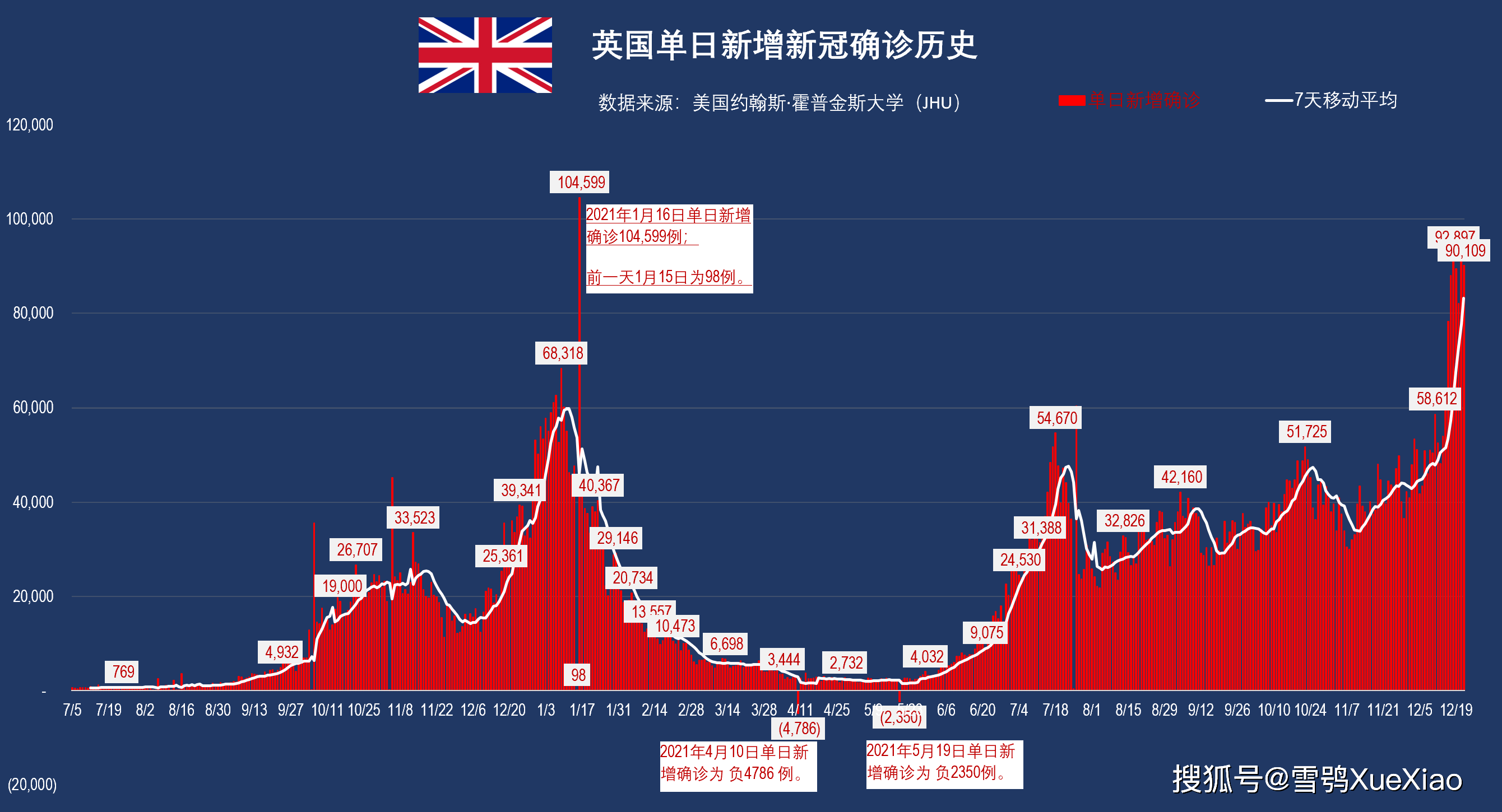 “全球新增确诊超23万	” 全球新增确诊超28万？-第1张图片