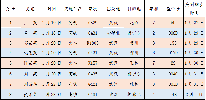 广西新型冠状病毒最新消息.广西新冠状疫情最新消息-第2张图片