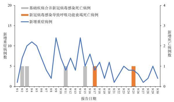 【全国疫情风险地区汇总/全国疫情风险地区汇总查询】-第1张图片