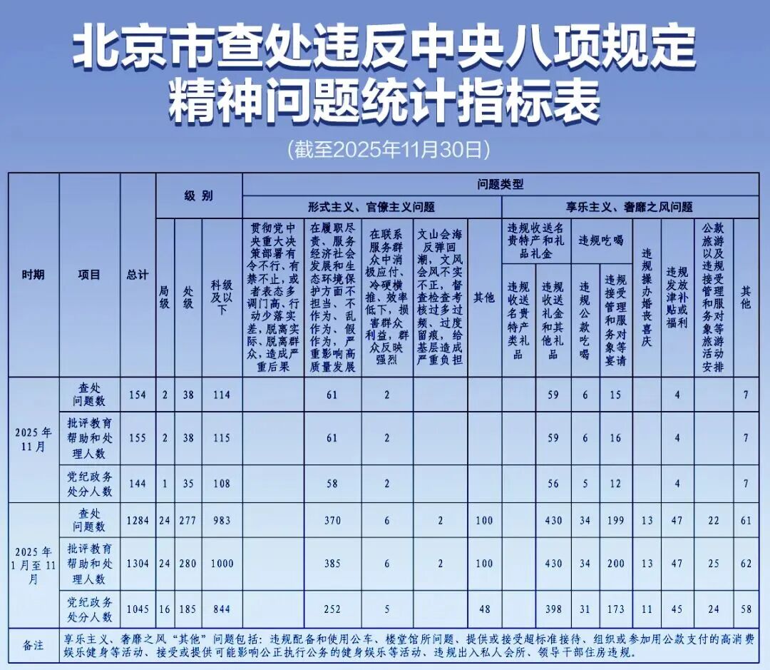 北京严控中高风险地区人员进京︰(北京严控中高风险地区进京)-第1张图片