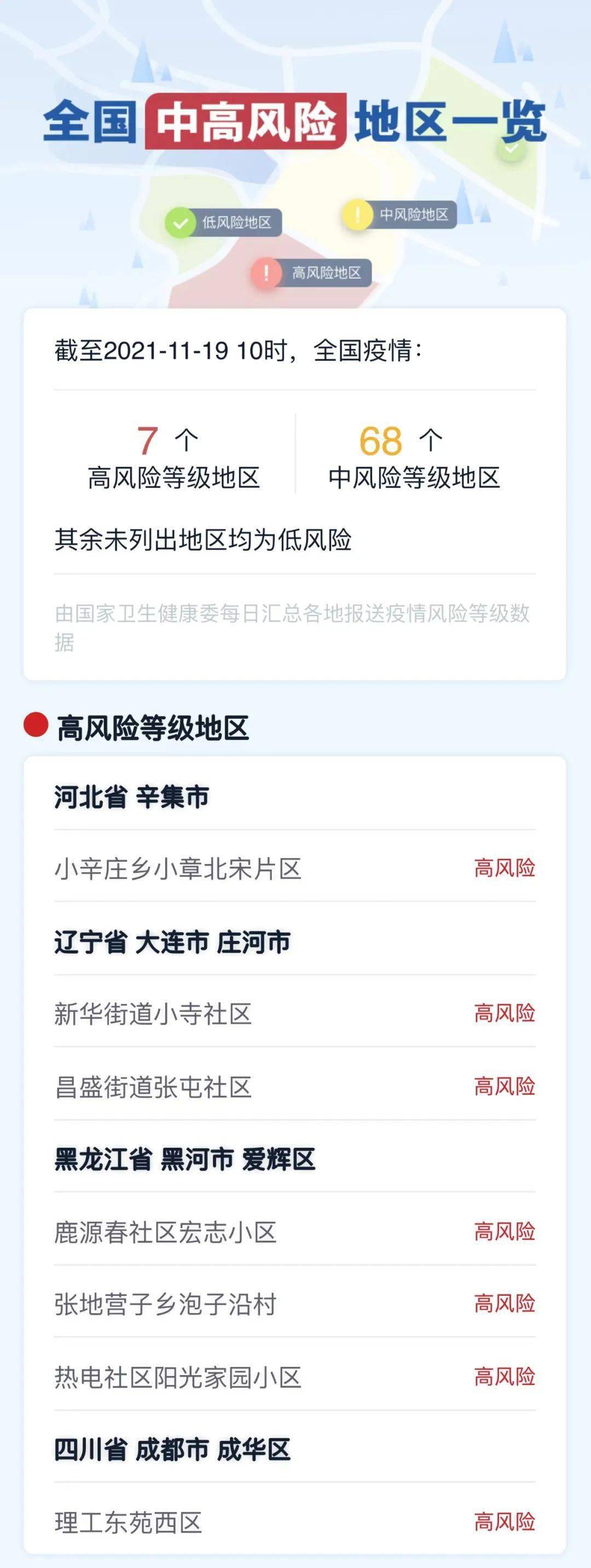 「风险地区查询」〃风险地区查询官方网站-第2张图片