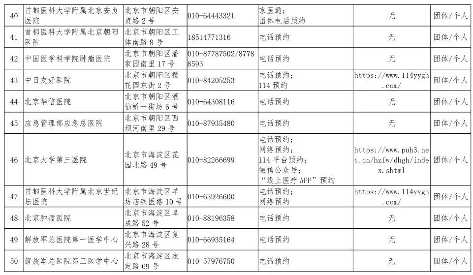 “北京疫情最新信息” 北京疫情最新消息新闻报道？-第2张图片
