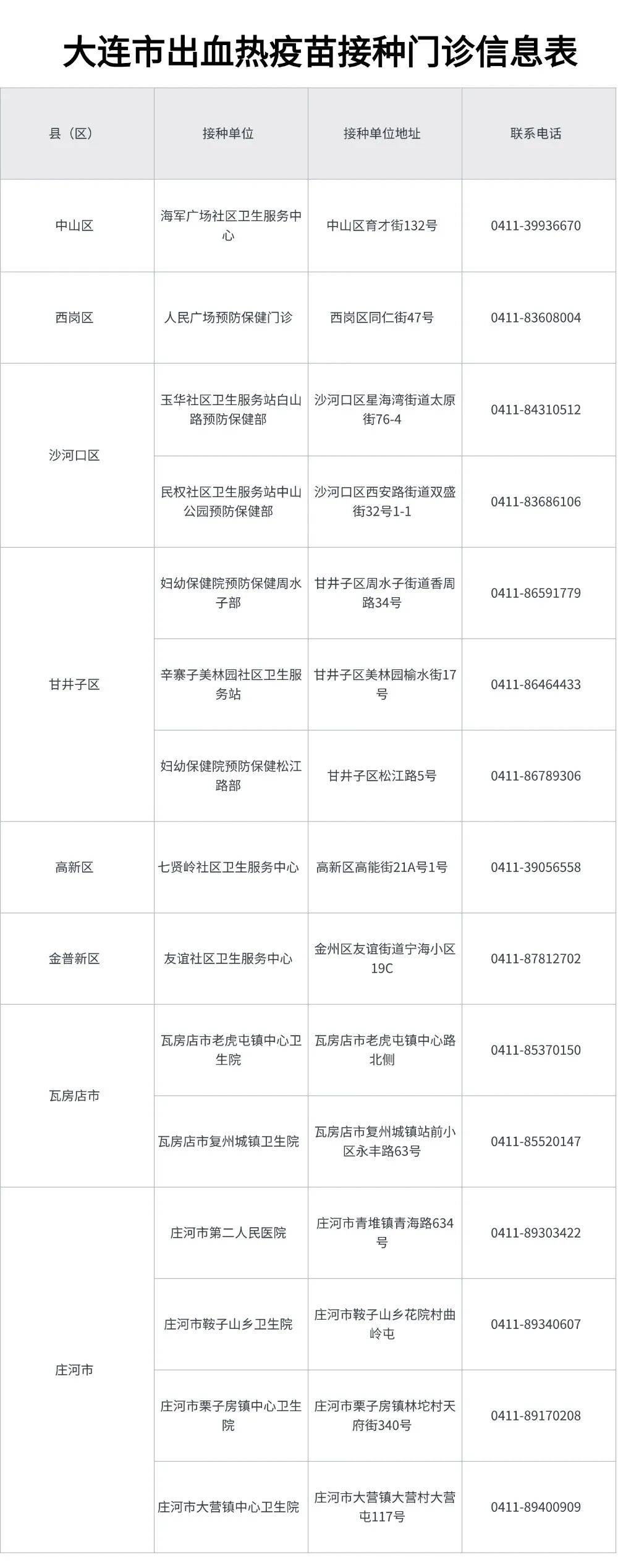 全国疫情最新公布,全国疫情最新公布情况-第2张图片