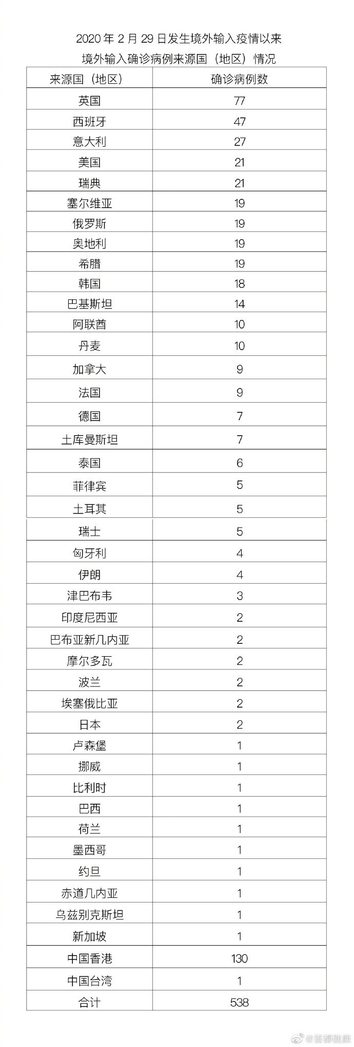 昨日新增本土21例.昨日新增本土29例-第3张图片