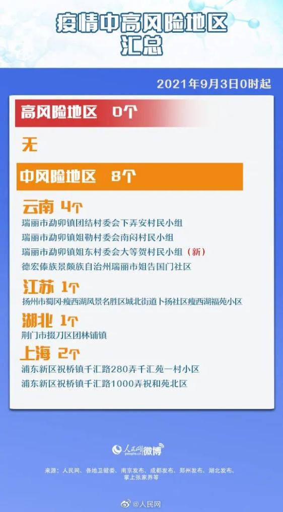 河南疫情中高风险地区最新名单.河南疫情中高风险地区最新名单公布-第1张图片