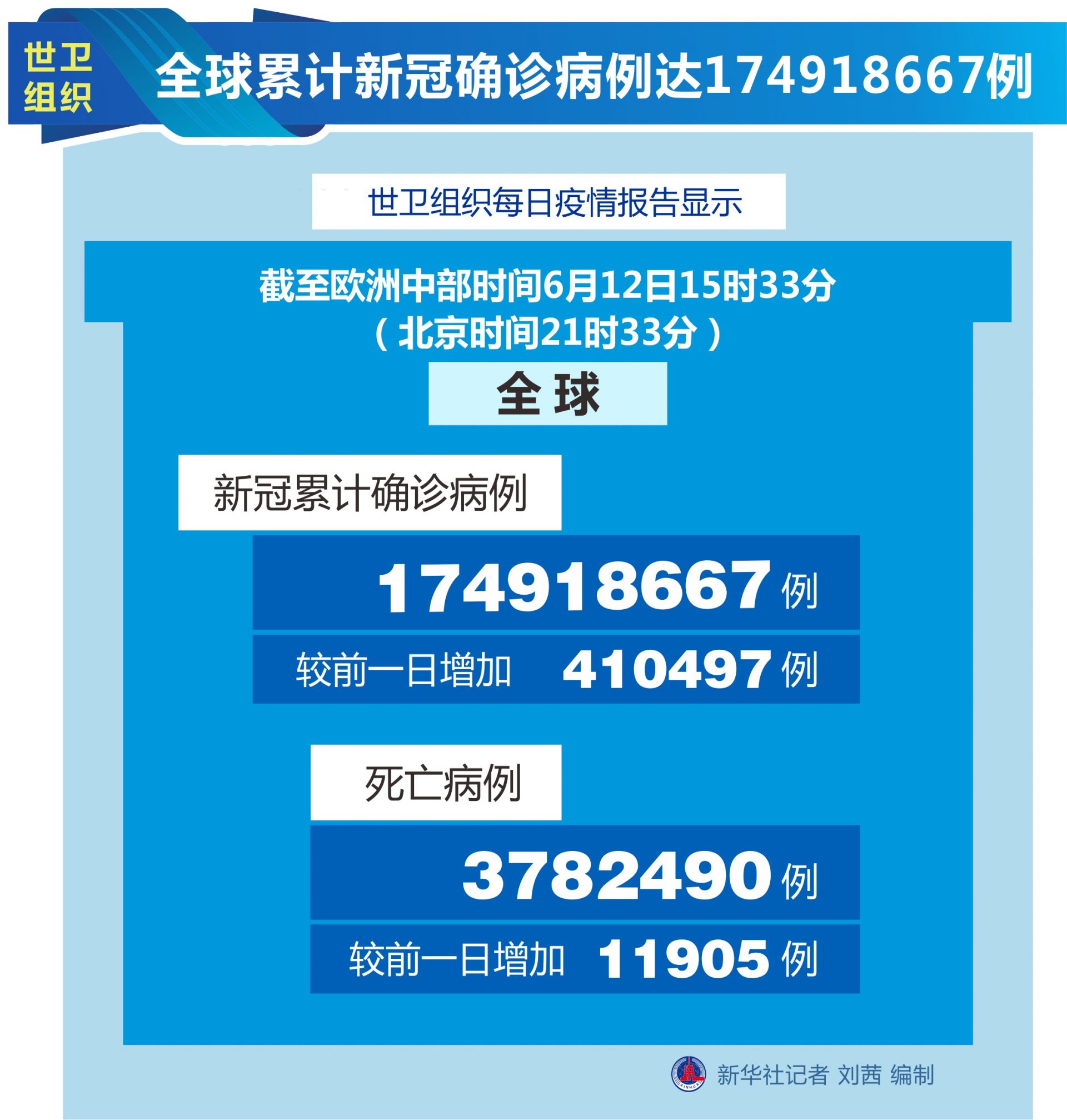 “浙江新增本土确诊病例56例	” 浙江新增62例确诊病例？-第1张图片