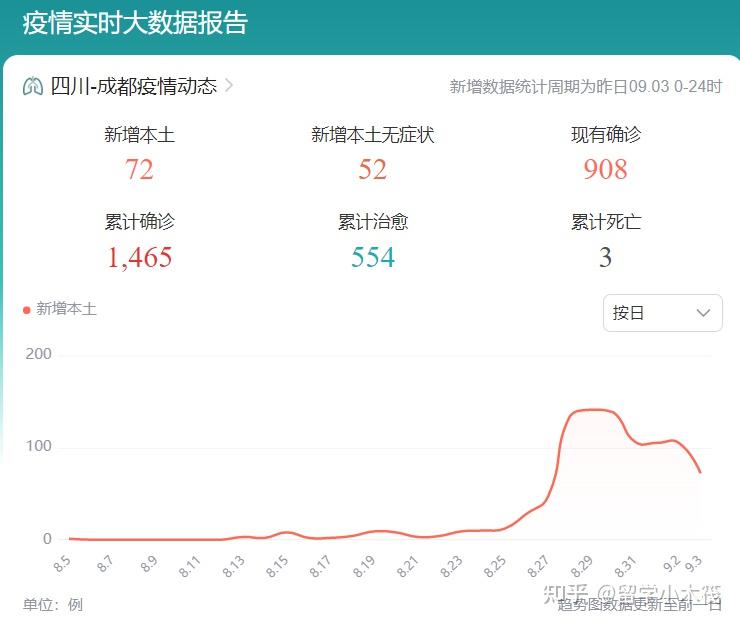 “疫情爆发的时间是几月几日” 疫情爆发时间是几月几号？-第1张图片