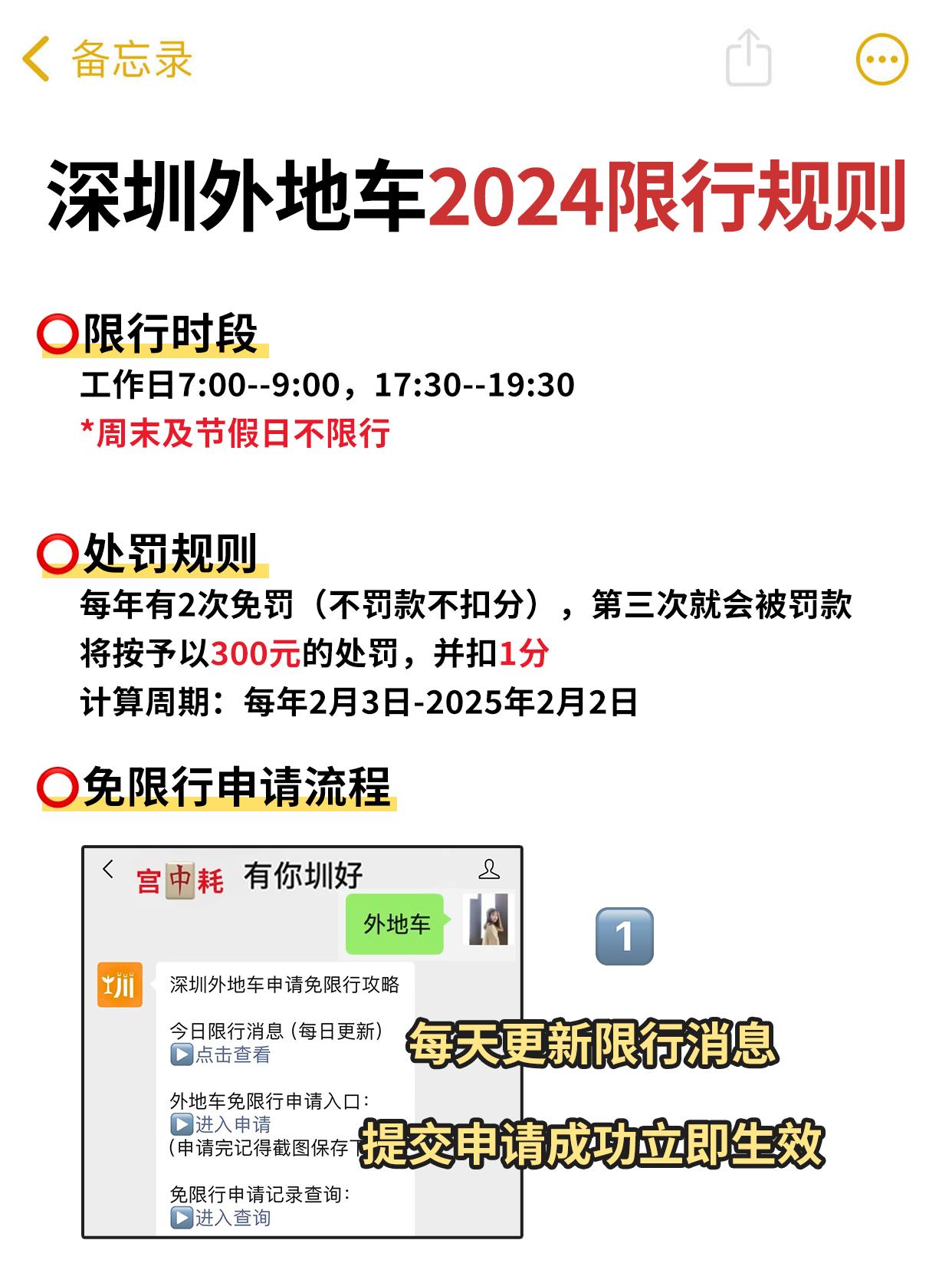 2024年4月限行尾号︰(20214月限行)-第2张图片
